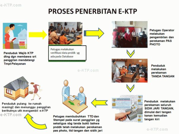 e-KTP, Reydonnyzar Sewot pada Ahok atas Kecamannya